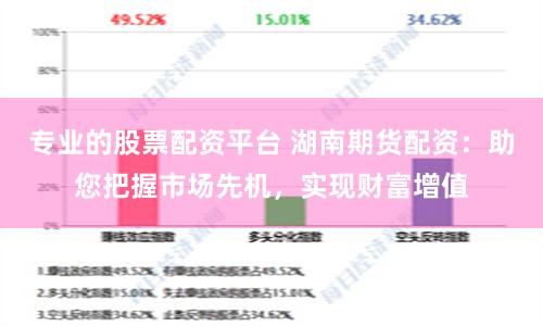 专业的股票配资平台 湖南期货配资：助您把握市场先机，实现财富增值