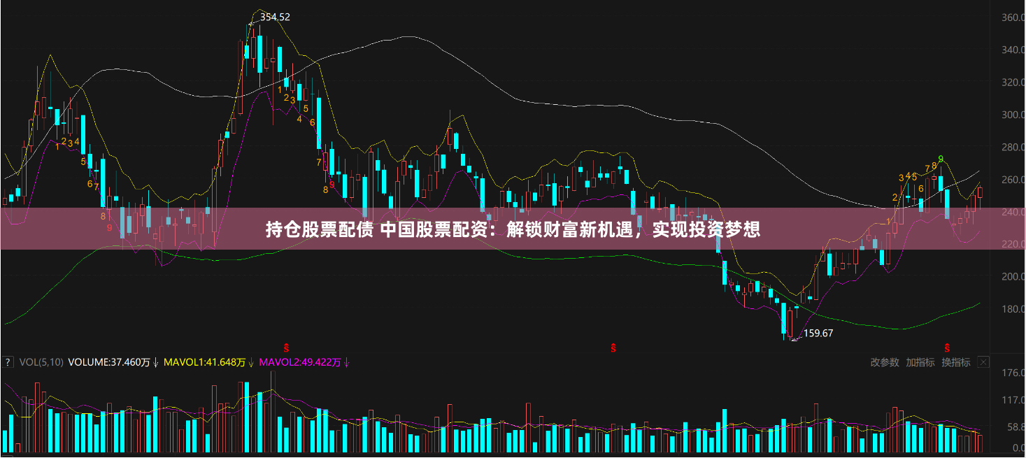 持仓股票配债 中国股票配资：解锁财富新机遇，实现投资梦想