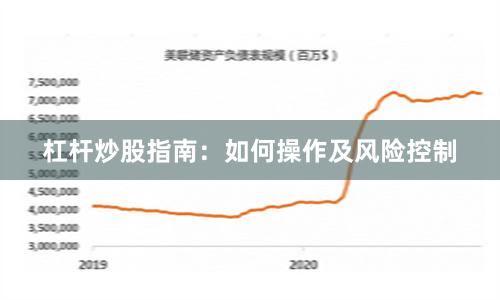杠杆炒股指南：如何操作及风险控制